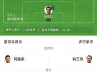 开云体育app-包含世俱杯1/4决赛前瞻-皇马VS多特：过往交锋占优，皇马不在巅峰的词条