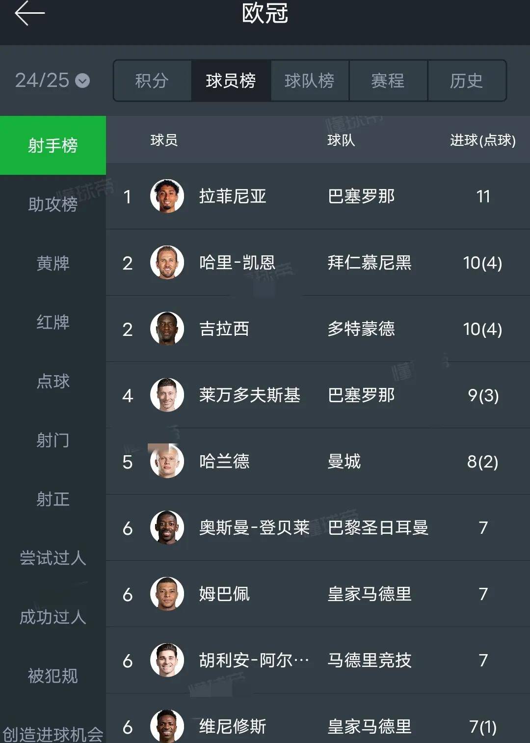 包含马竞实力碾压，轻松晋级欧冠四强的词条
