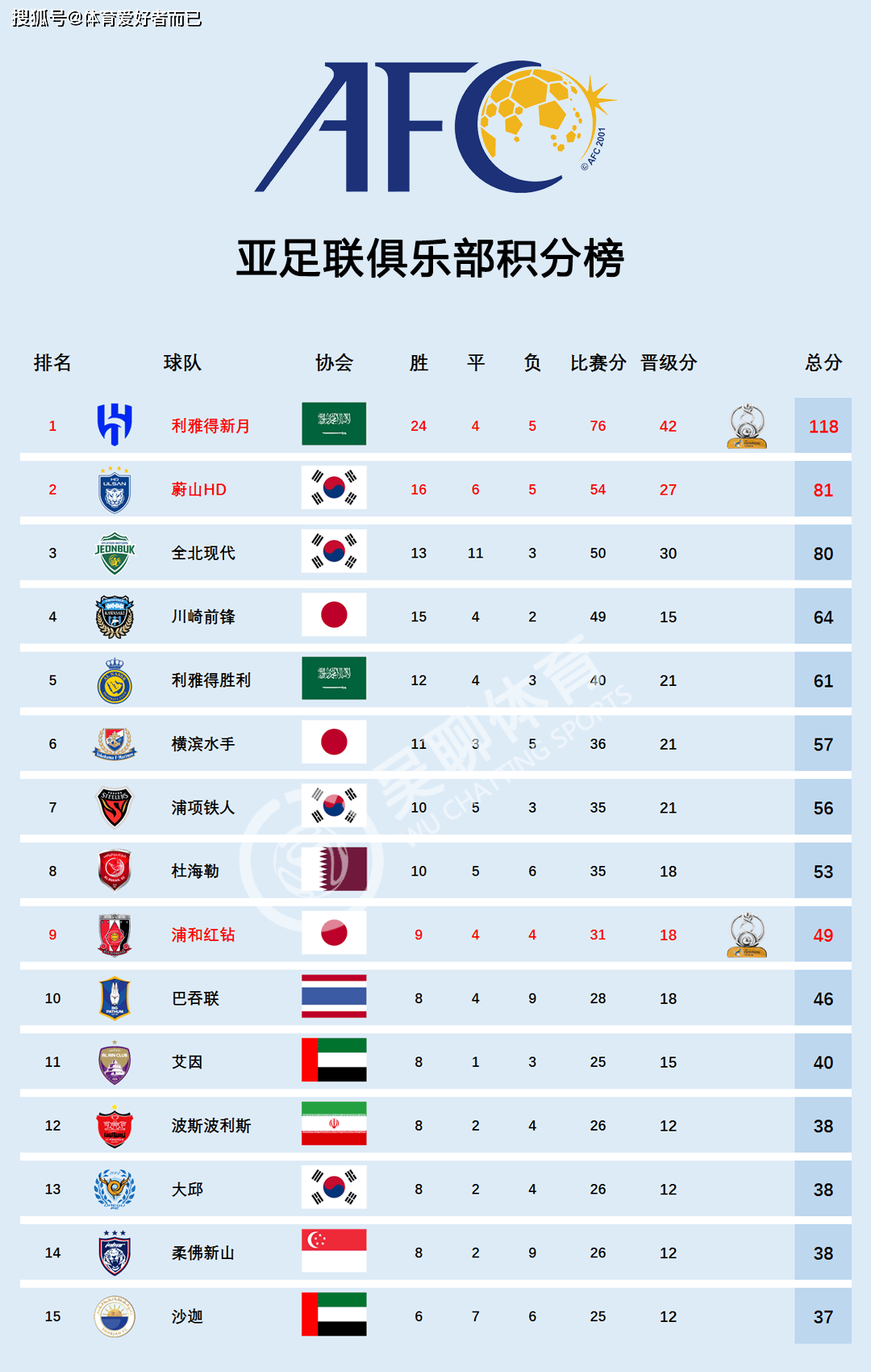 利物浦球队目标明确，誓夺世俱杯最高荣誉(利物浦足球俱乐部首发阵容)