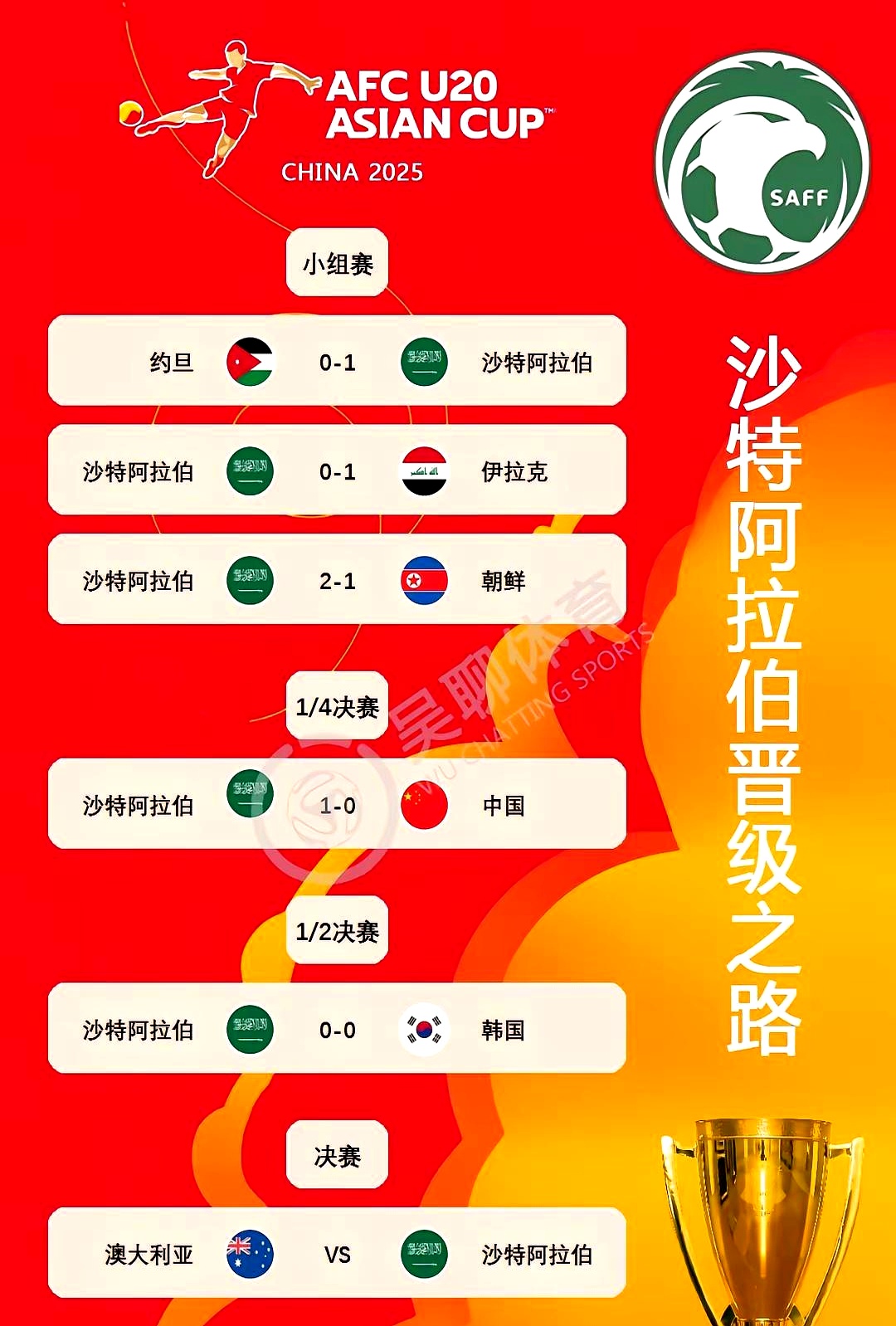 关于2026年亚足联U20女足亚洲杯预选赛为何落地银川？的信息