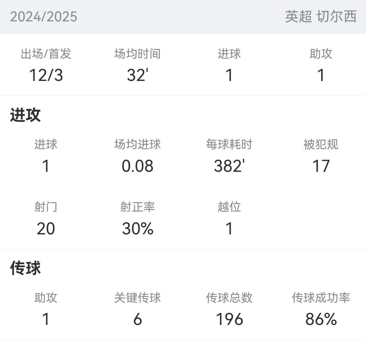 巴塞罗那队形稳固：欧冠夺冠之路星辰大海皆为证明的简单介绍
